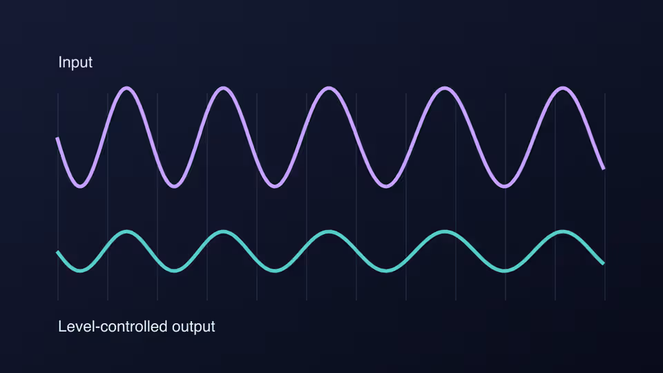FET compression illustration comparing input peaks with a level-controlled output; not a product screenshot