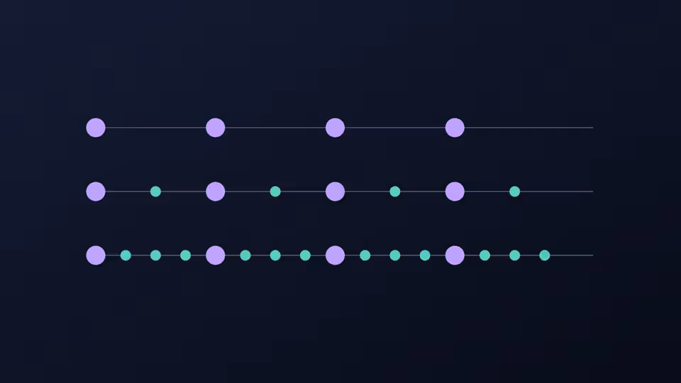Rhythm practice diagram comparing quarter-note beats, eighth notes and sixteenth-note subdivisions