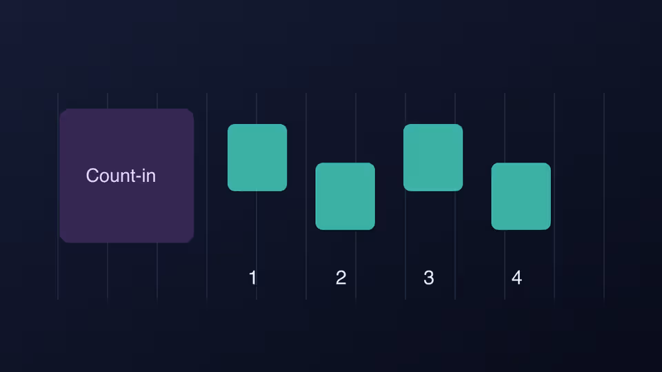 Recording timeline with a count-in and notes aligned to four metronome beats